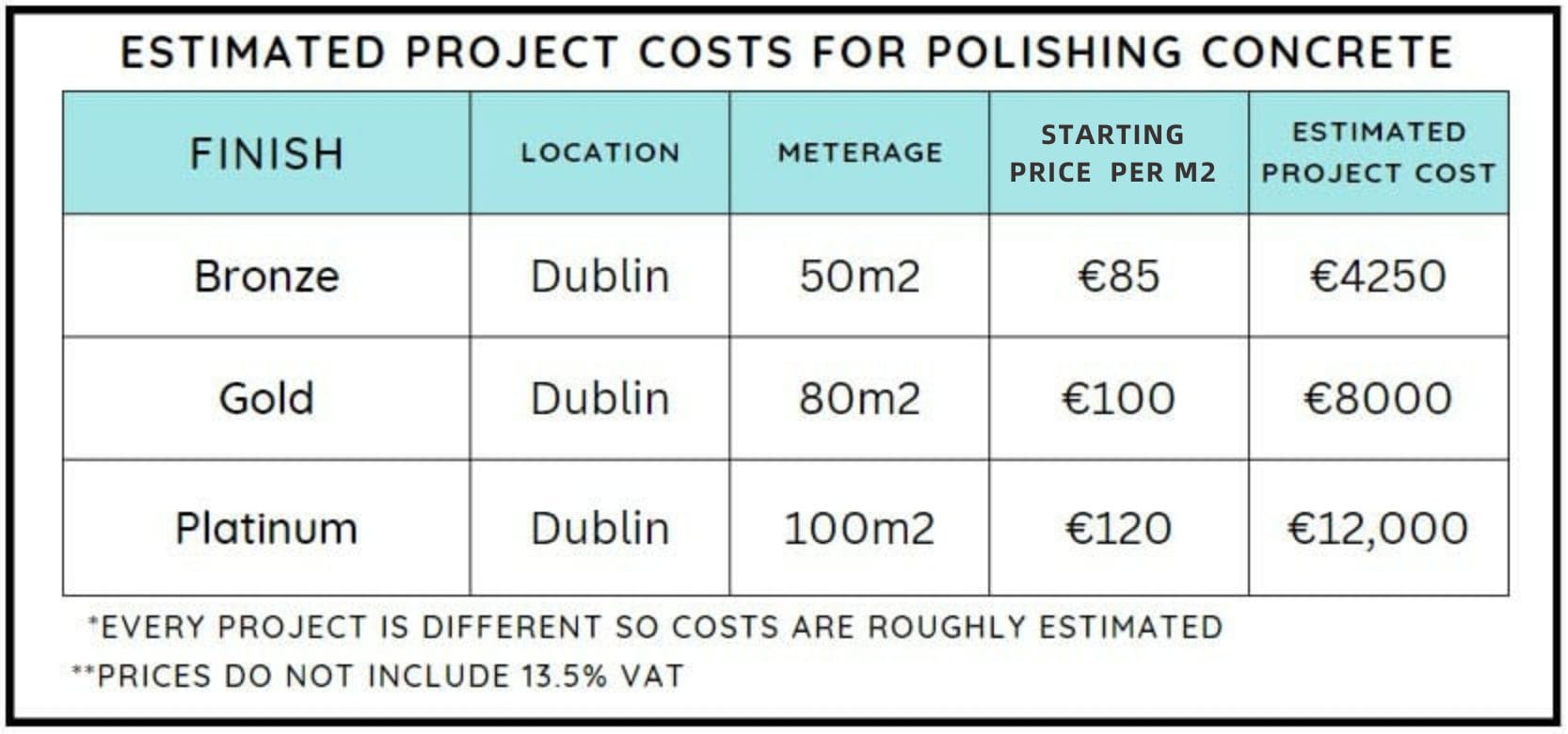 Calculate the cost of polished concrete Calculate the cost of polished concrete. Calculator